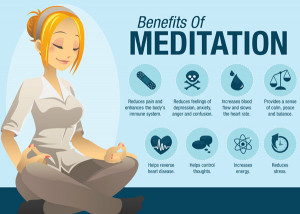 From Where Does Meditation Derive and How Can its Benefits Help Us ...