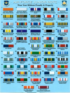 Air Force JROTC Ribbon Chart