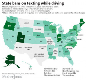 How Much Does Your State Fine For Texting and Driving?
