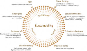 Our Approach to Sustainability
