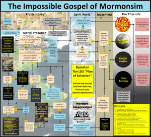 The Impossible Gospel of Mormonism; The Plan of Salvation
