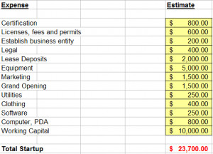 Business Start Up Cost Template