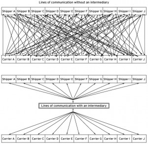 Fleet Focused 100% of the time