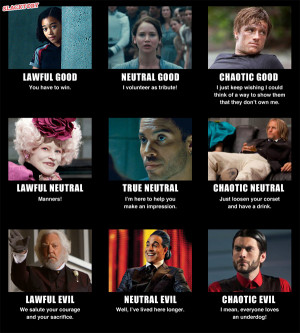 The Hunger Games Alignment Chart