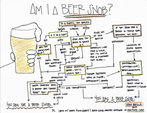 ... beer snobbery and beer nerd-dom, here’s a chart. Why? Cuzcharts rock