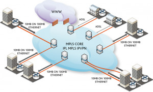 MPLS VPN Network Diagram