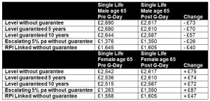 Rates Joint Life Annuity Canada Canadian