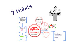 269 x 160 12 kb png 7 habits of highly effective teens