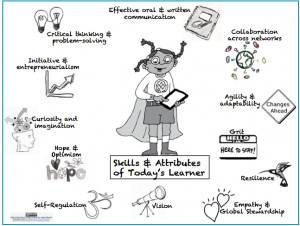 Awesome Graphic Featuring 12 Learning Skills for 21st Century Learners