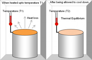 About 'Zeroth law of thermodynamics'