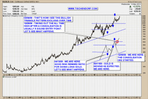 Gold Price Trading At All Time Highs – Displaying True Bull Market ...