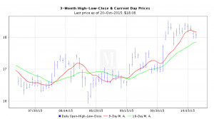 Silver Price Charts for International Currencies. View Spot Silver ...