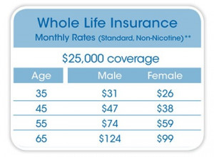 Whole Life Insurance | Coverage For A Lifetime