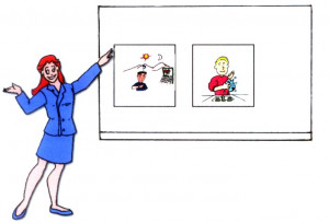 Visual aids are essential