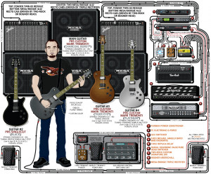 creed_mark_tremonti_guitar_rig_2009