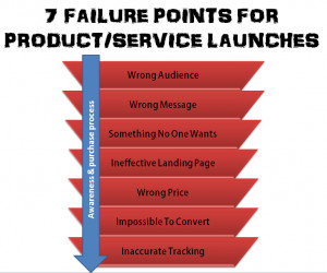 product-service-launch-startup-failure-points.png