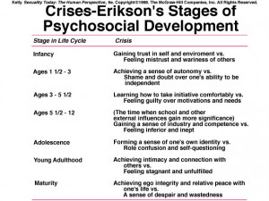 Erik Erikson 39 s Psychosocial Stages of Development
