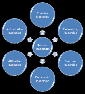 Using different leadership styles