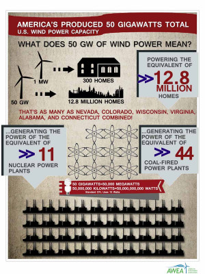 Starting a decade ago, GE injected its nascent wind business with a ...