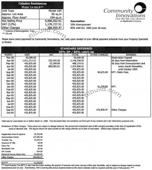 Celadon Residences Townhomes Sample Quote