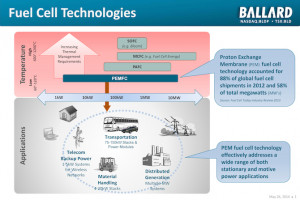 Ballard Living Fight...