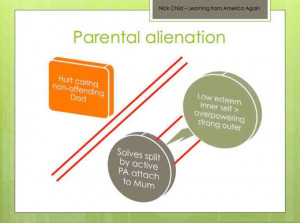 ... selected reading on Children Resisting Contact and Parental Alienation