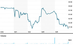 Intact Insurance Quotes http://www.reuters.com/finance/stocks/overview ...