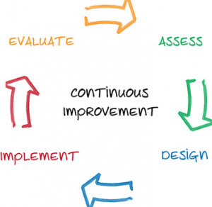 continuous improvement diagram