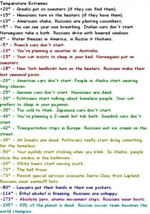Meanwhile Russia Temperatures Lists