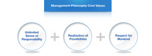 About Glovis Company Mission&Vision Management Philosophy
