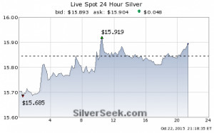 Live Spot 24 Hour Silver Chart - SilverSeek.com]