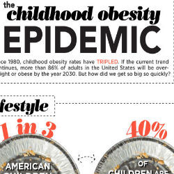 Childhood Obesity Epidemic