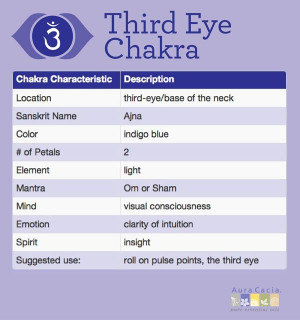 ... Third Eye Chakra, Reiki Chakra, Third Eye Chakra Meditation, Yoga
