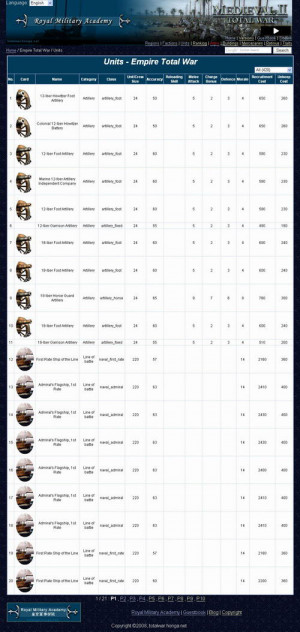 Thread: Units Database of Empire Total War