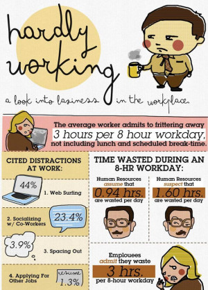 ... some research and it looks like I'm not the only workplace slacker