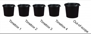 Bucket Planning with Sprints