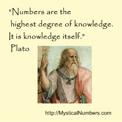 Meaning of Numbers – Number Symbolism