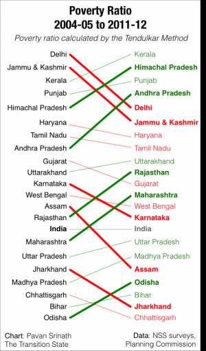 ... of population in the state that lives below the poverty line
