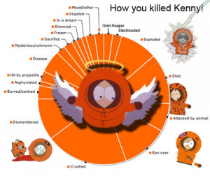 you re like kenny from south park you die in every episode