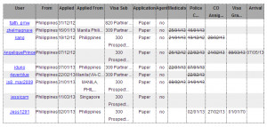 PMV or Spouse Visa from the Philippines - Page 338