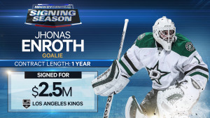 Kings sign goalie Jhonas Enroth to back up Quick