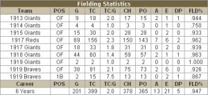 Jim Thorpe Fielding Stats
