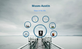 Pappy images for > Moses Austin Timeline