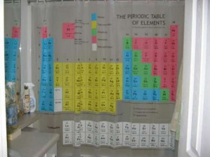 funny shower curtain periodic table-W630