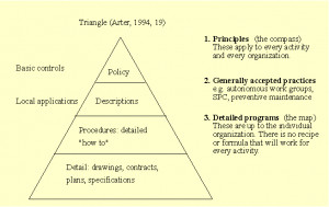 Theory of Constraints Picture Slideshow