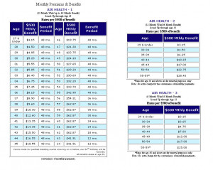 view the complete disability loss of license package to enroll and for ...