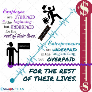 You are overpaid at your job in the beginning because you are given a ...