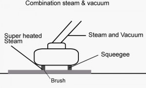Combine steam and vacuum