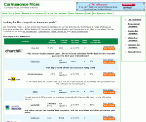 -prices.co.uk: Car Insurance | Compare Cheap Car Insurance Quotes ...