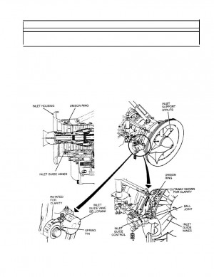 Adjustable Inlet Guide Vanes